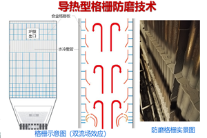 CFB鍋爐格柵防磨技術介紹