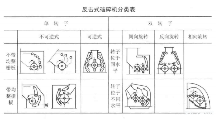 循環流化床鍋爐反擊式破碎機的特點和工作原理是什么 ?