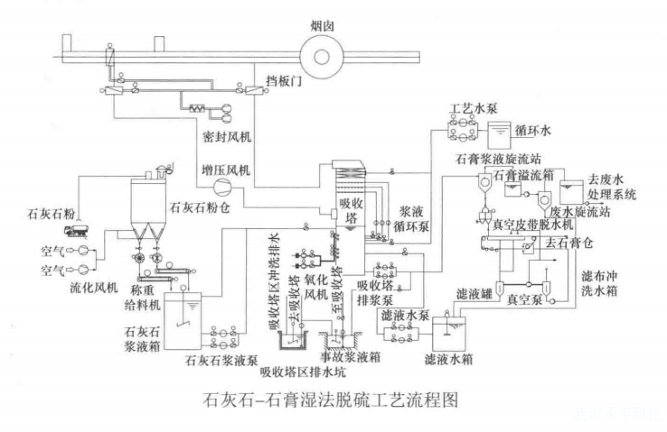 常用循環流化床鍋爐脫硫方法有哪些?